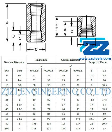 Steel Pipe Coupling Dimensions Chart