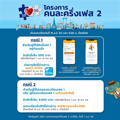 เมื่อยืนยันตัวตนเรียบร้อยแล้วจะสามารถใช้จ่ายสิทธิคนละครึ่งเฟส 3 กับร้านค้าที่เข้าร่วมโครงการได้ตั้งแต่วันที่ 1 กรกฎาคม. เป๋าตังเฟส 2 : Buogjcrotanahm : แอพฯ เป๋าตัง นอกเหนือจาก ...