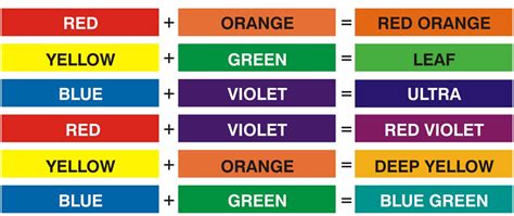 We did not find results for: Free School Paint Colour Mixing Guide for Kids and the ...