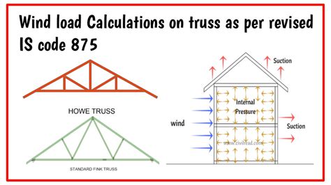 Roof Truss Wind Load Calculation As Per Is 875 2015