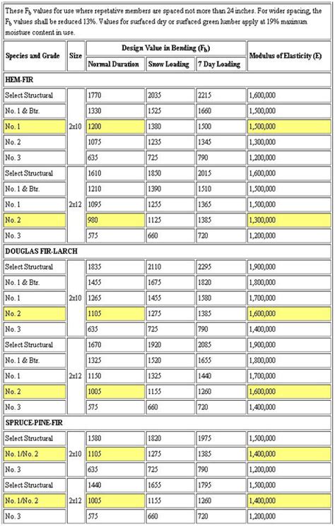 Maybe you would like to learn more about one of these? 12 Inch I Beam Load Capacity - Walesfootprint.org ...