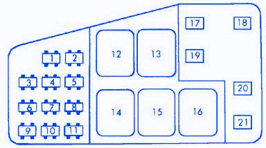 Or tell me which 15a fuse is the stop light fuse. Chevrolet Lumina 1993 Center Fuse Box/Block Circuit ...