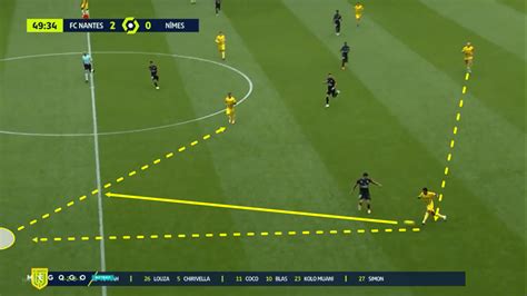 Mathematical prediction for olympique nimes vs nantes 28 february 2021. Ligue 1 2020/21: Nantes vs Nimes Olympique - tactical analysis