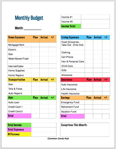 10 Simple Monthly Budget Templates Make Budgeting Easy Amigurumi