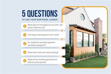 5 Questions To Ask Your Mortgage Lender