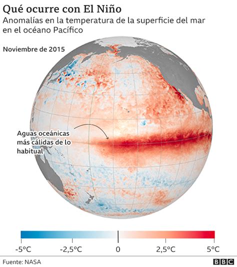 Clima En Qué Se Diferencian El Niño Y La Niña