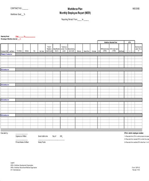 11 Employee Report Templates Pdf Word Doc Pages
