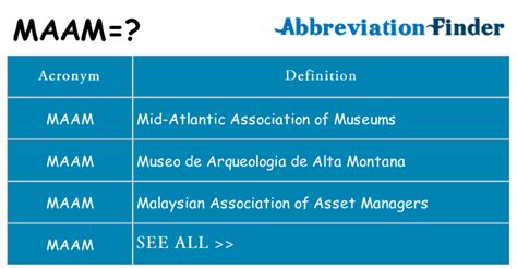 What Does Maam Mean Maam Definitions Abbreviation Finder