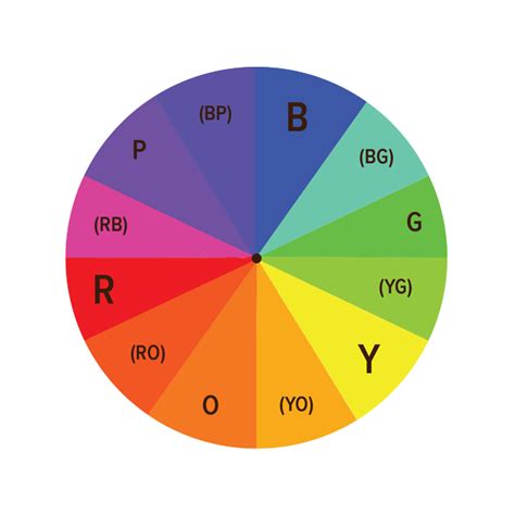 Rgb Color Wheel Colour Wheel Theory Color Theory Images