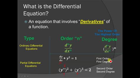 1 Introduction To Differential Equations Youtube
