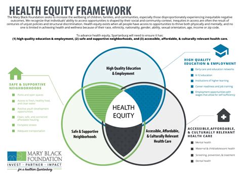 Health Equity Mary Black Foundation
