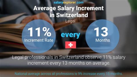 Legal Average Salaries In Switzerland 2023 The Complete Guide
