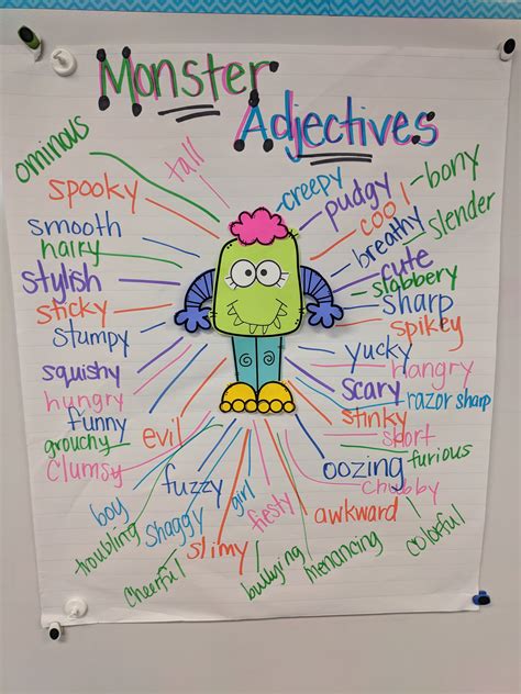 Monster Art And Writing Activity Monster Art Monster Theme Classroom