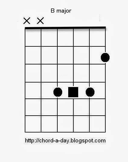 A New Guitar Chord Every Day B Major Guitar Chord