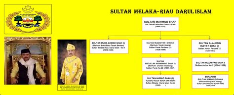 Sultan Melaka Darul Islam Official Blog Istana Kuning Seri Melaka