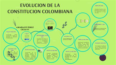 Linea De Tiempo De La Constitucion Politica En Colombiadocx Formas Images Porn Sex Picture