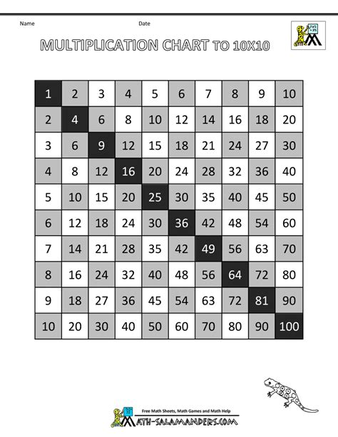 Printable Times Tables Chart Math Facts Multiplication Facts Sheet