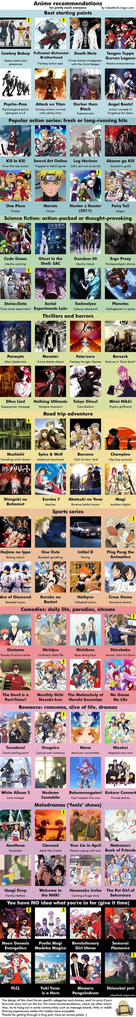Anime Recommendations For Everyone In 9 Categories Otaku Anime Anime