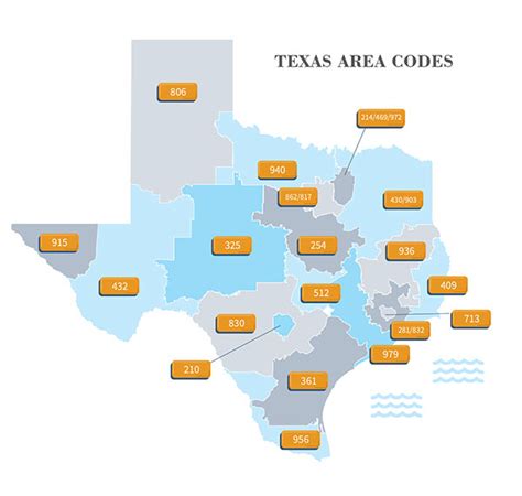 TX Area Code Map