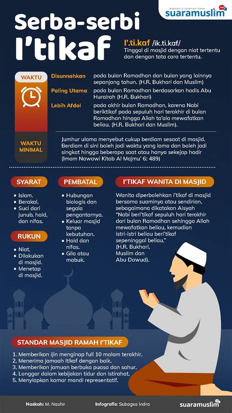 Doa I Tikaf Dalam Masjid At Artikel 2