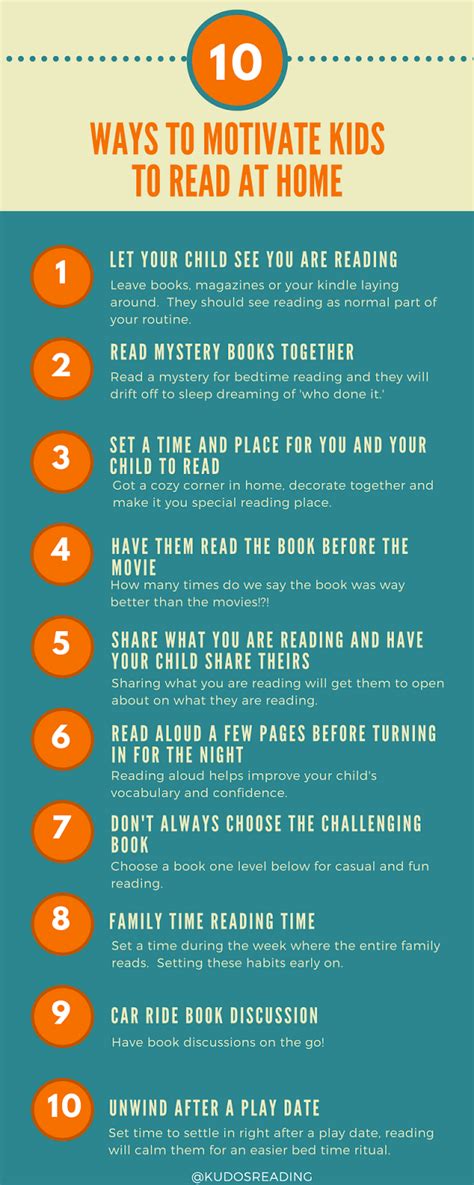 Kudosreading Blog 10 Ways Parents Can Help Motivate Kids To Read