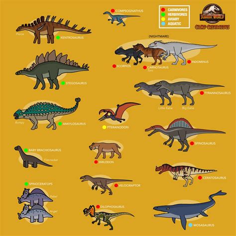 Every Dinosaurs In Jurassic World Camp Cretaceous 4 Arte Com Tema De