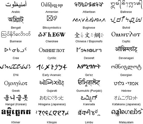 Omniglot In Many Writing Systems And Languages Writing Systems