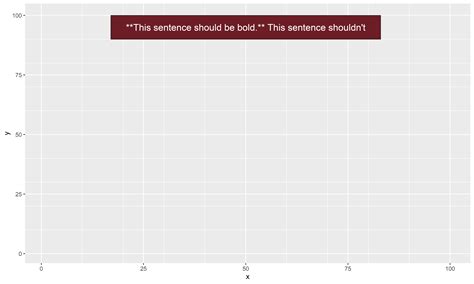 R How To Bold Part Of Text In Annotate Ggplot Stack Overflow