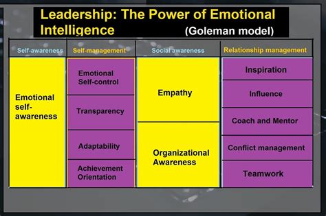 leadership the power of emotional intelligence daniel goleman