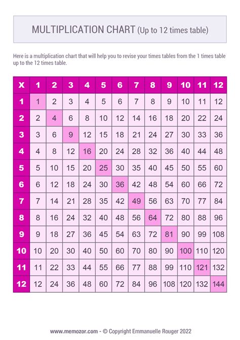 Printable Pink Multiplication Chart 1 12 Free Memozor