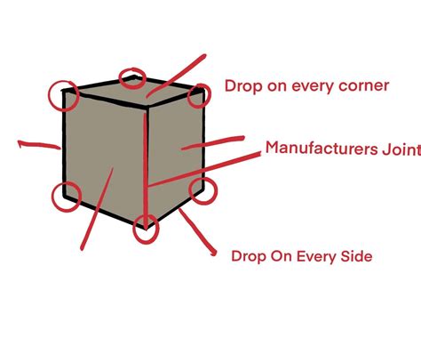 What Is A Product Packaging Drop Test Mondoro