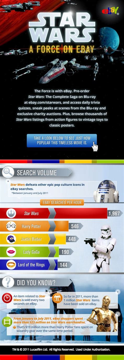 17 Best Images About Star Wars Infographics On Pinterest Charts