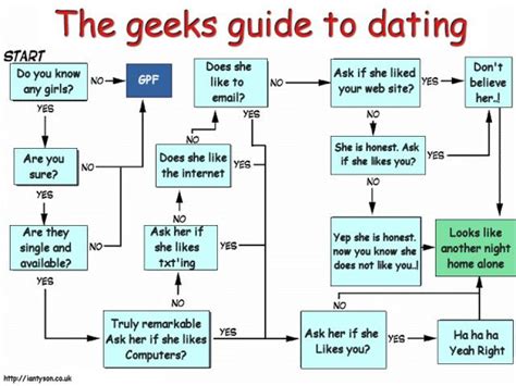 The Geeks Guide To Dating Dating Online Dating Geek Stuff