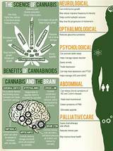 Pictures of Benefits Of Medical Marijuana Use
