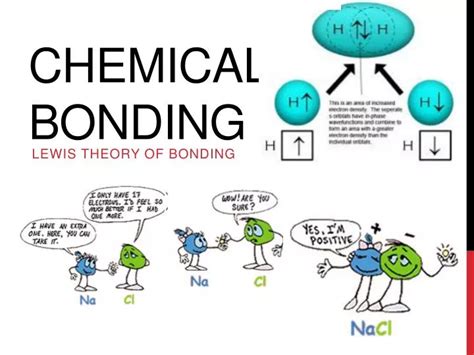 Ppt Chemical Bonding Powerpoint Presentation Free Download Id5676143