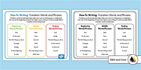 How To Writing Transition Words And Phrases Poster