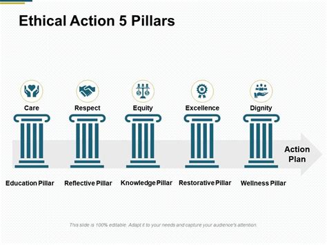 Ethical Action 5 Pillars Excellence B131 Ppt Powerpoint Presentation