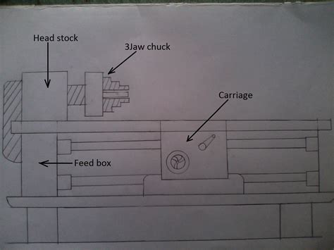 Art Of Sketches How To Draw Standard Lathe In Simple Steps