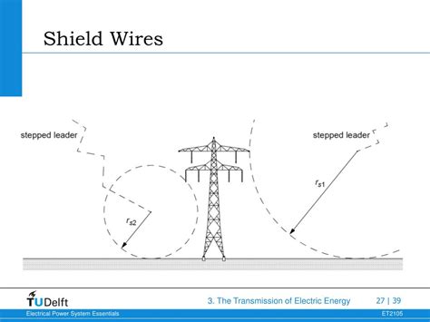 Ppt The Transmission Of Electric Energy Powerpoint Presentation Free