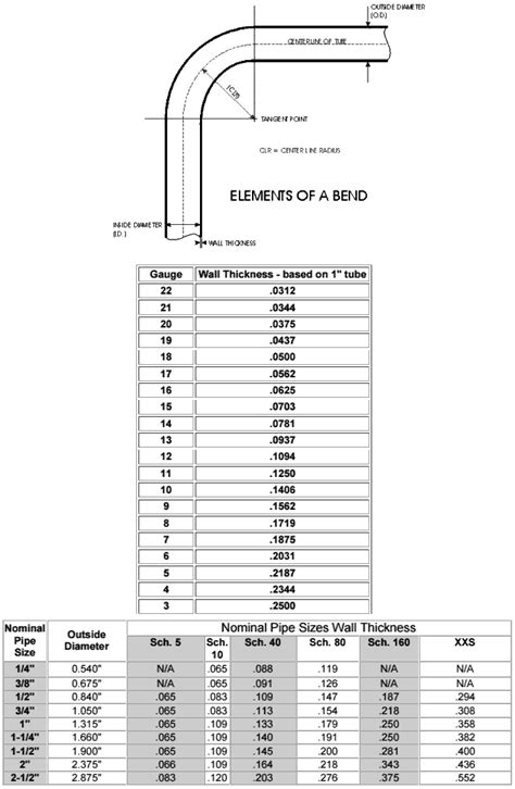 Bend Radius Chart For Steel Vrogue Co