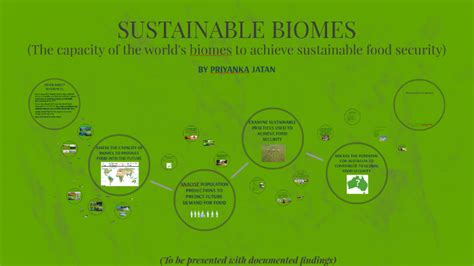 Sustainable Biomes By Priyanka