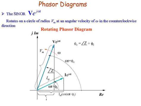 Complex Numbers And Phasors Chapter Objectives Ø Understand