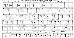Baritone Sax Chart Pdf Document