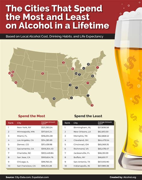 the cost of drinking over a lifetime in each u s city