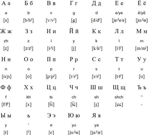 Olivia Lampungmeiua How To Handle Every Russian Alphabet List