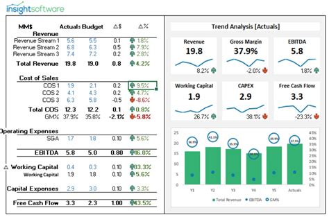 Cash Flow Dashboard Excel Template Free Download