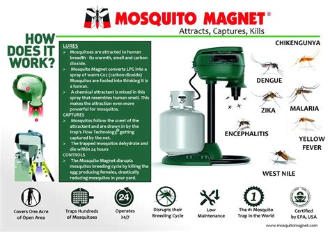 Green Polycarbonate Mosquito Magnet Quadrate At Rs 110000 In Bengaluru