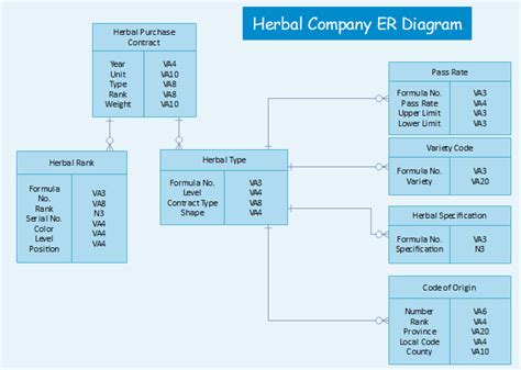 How To Create A Database Model Diagram 14621 Mytechlogy