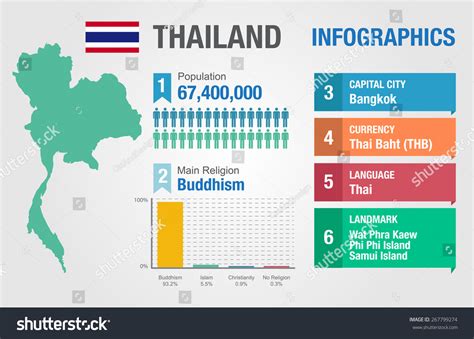 Thailand Infographics Statistical Data Thailand Information Vector