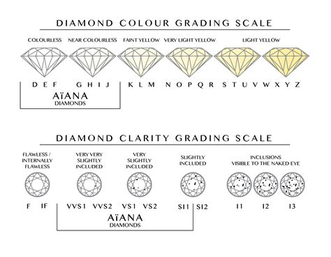 Aïana Australian Fine Jewellery Diamond Grading Chart